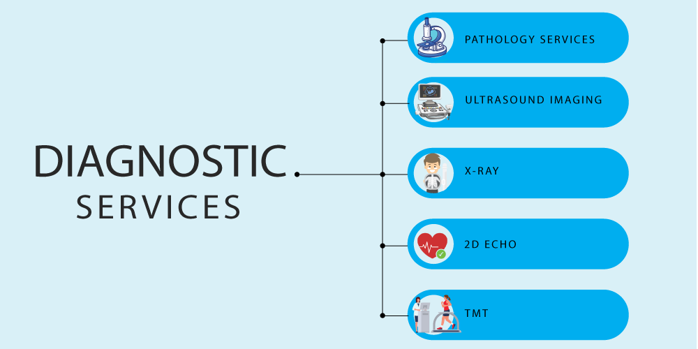 Diagnostic Services