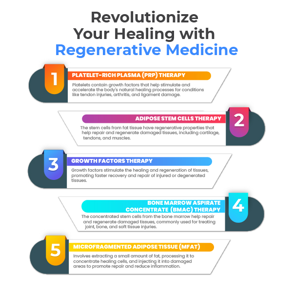 regenerative medicine