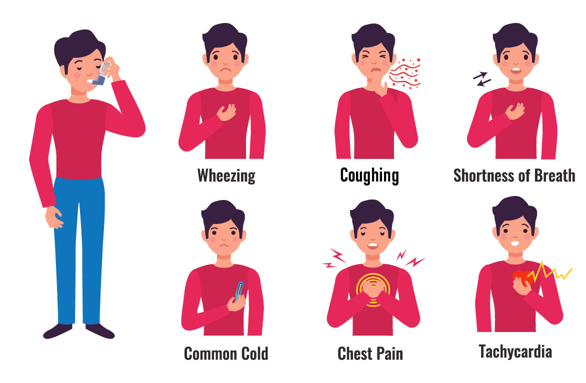 Symptoms of Asthma